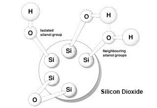 Hydrophilic Fumed Silica