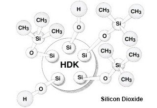 Hydrophobic Fumed Silica