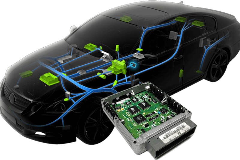 Electronic Control Units (ECUs)